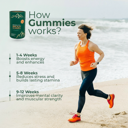 Shilajit Gummies