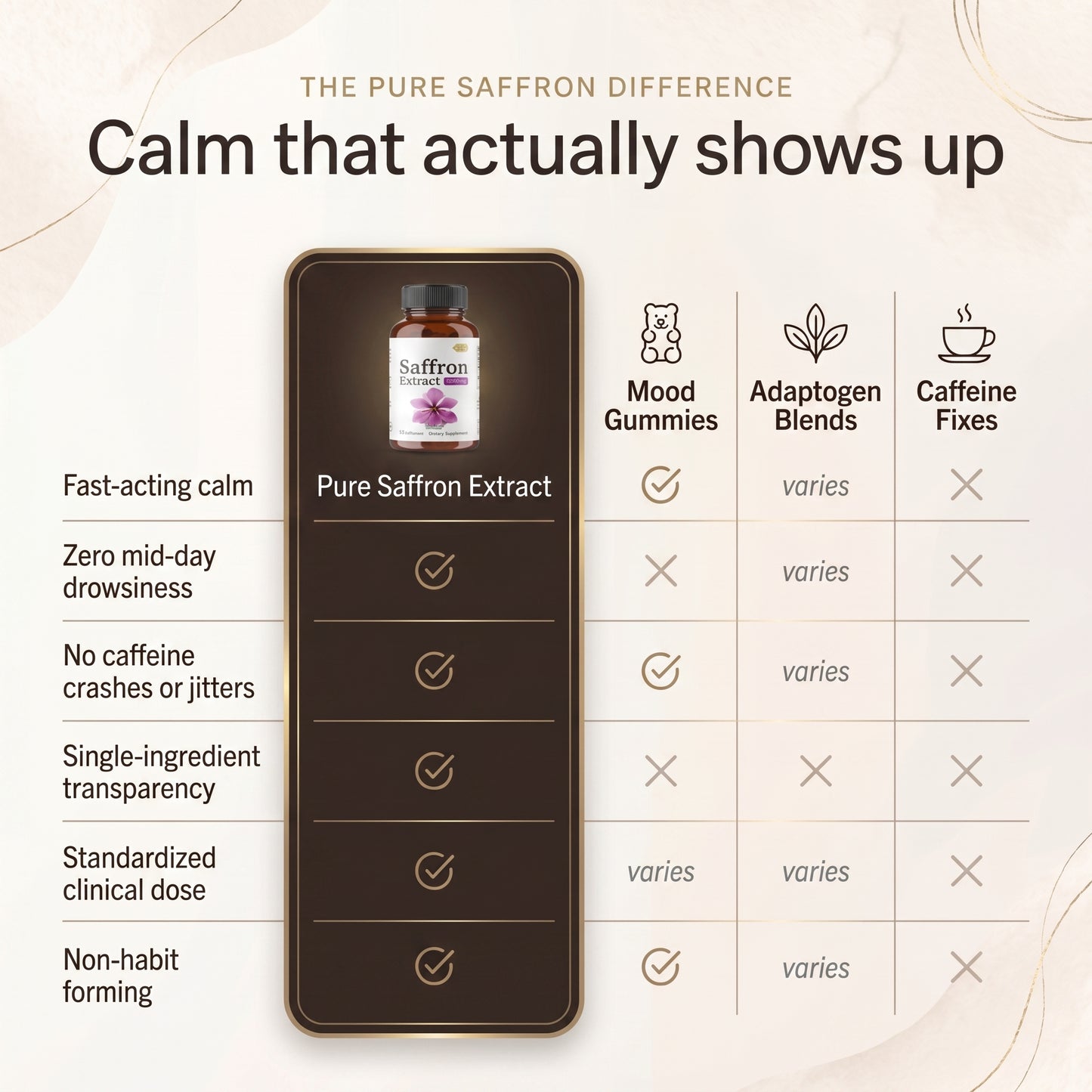Pure Saffron Extract