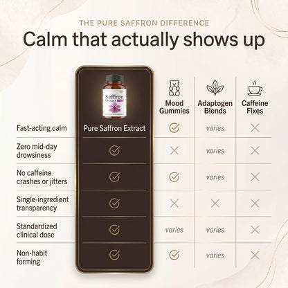 Pure Saffron Extract